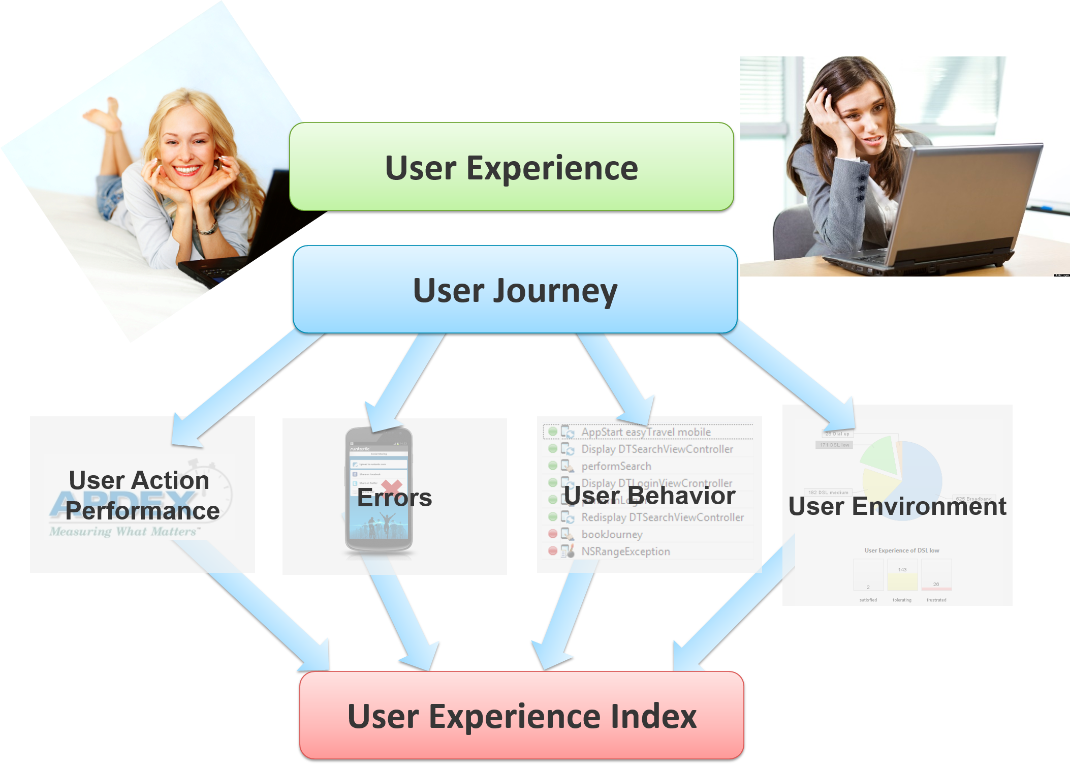 Measuring user experience book. PR in Education. Users behaviors