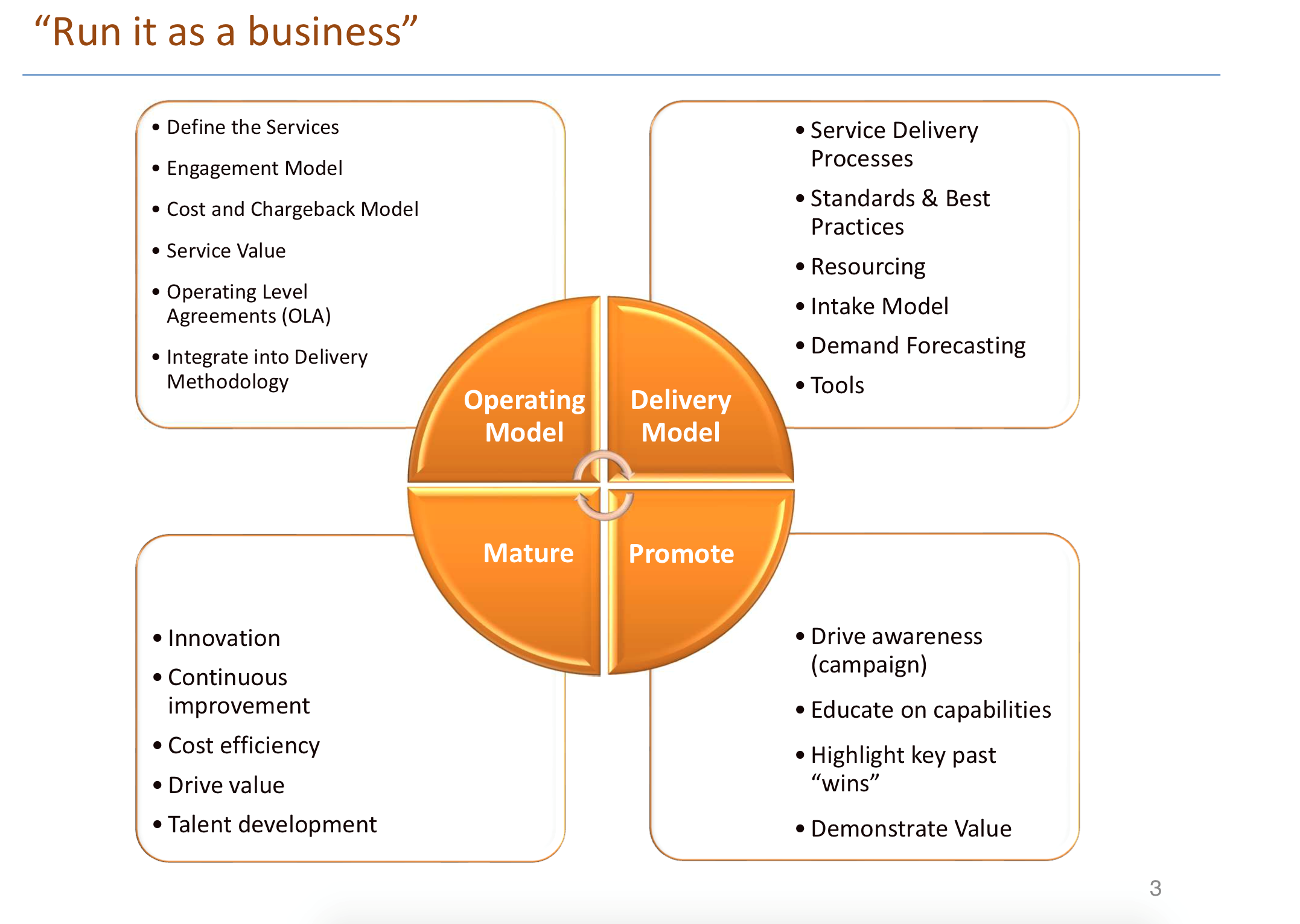 Guiding Principles for Building a Performance Engineering Driven