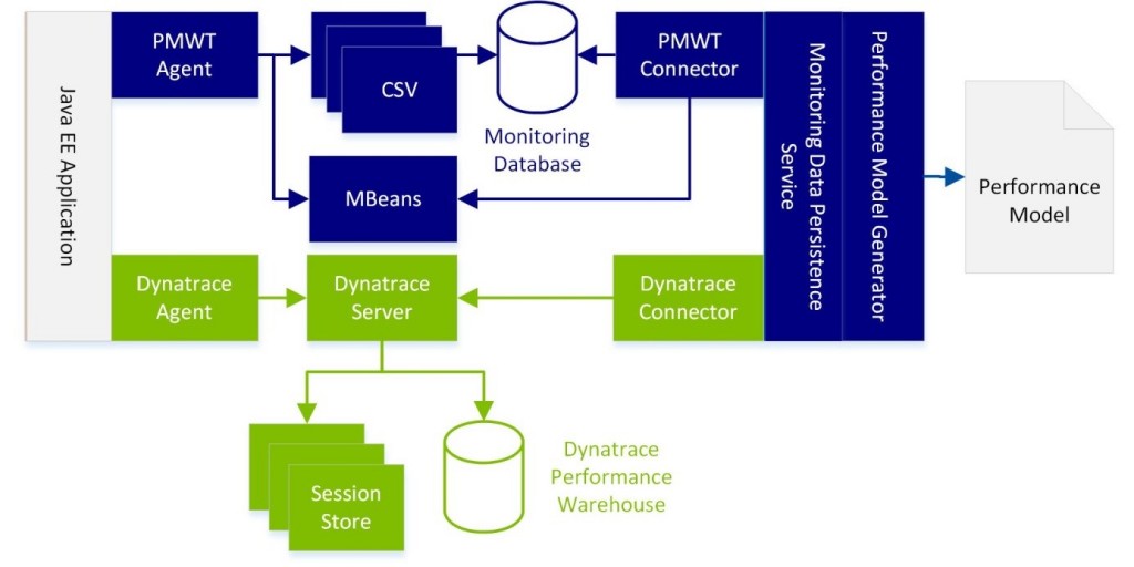 performancemodels1