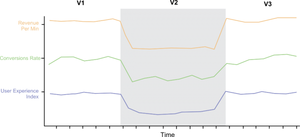 Fig 2.