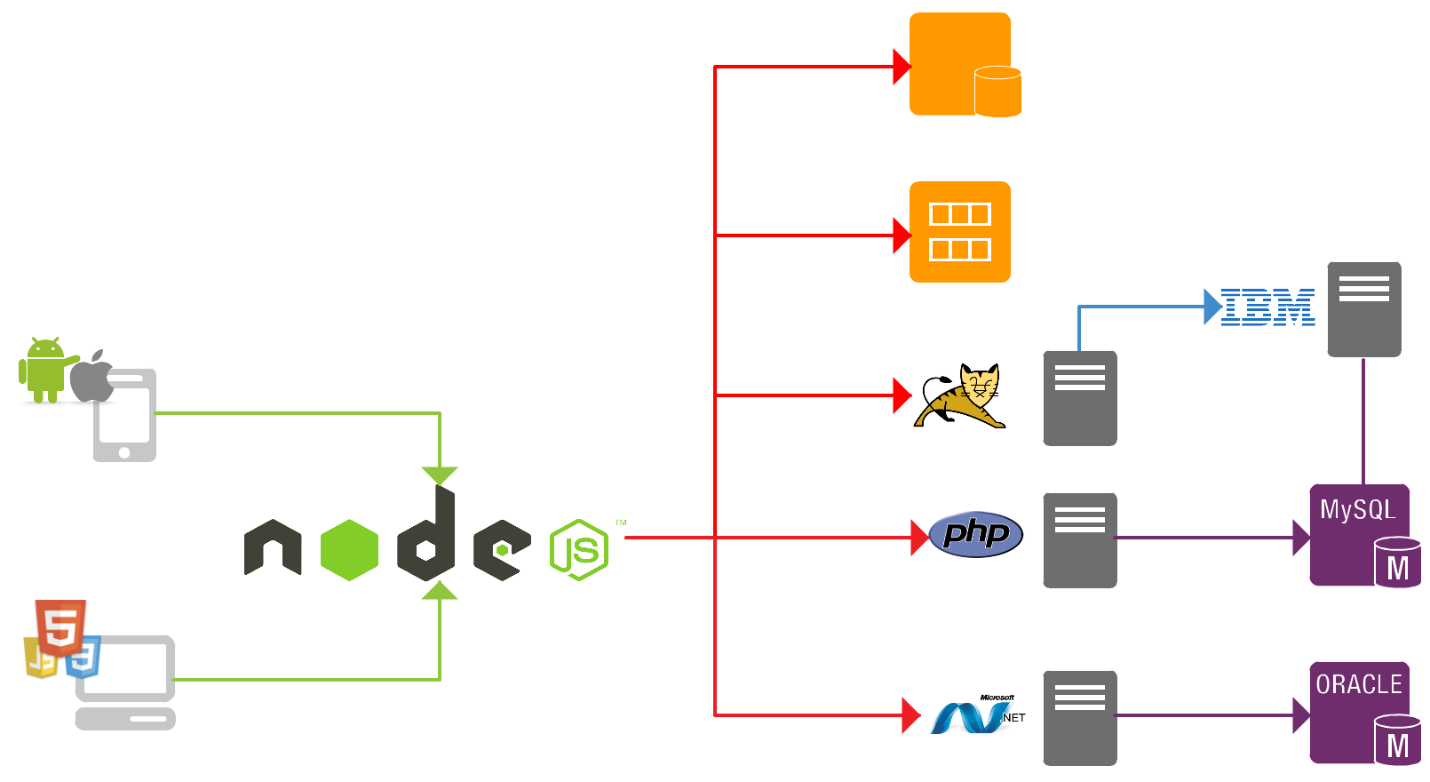 spring boot and node js