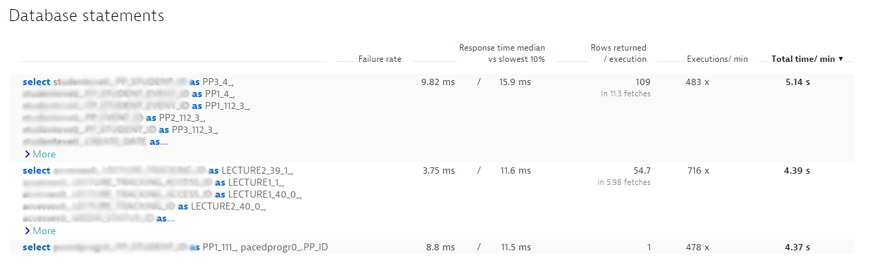 how-to-tune-your-database-in-two-minutes