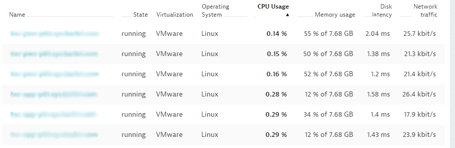 Sorting hosts by metric type can greatly simplify capacity planning