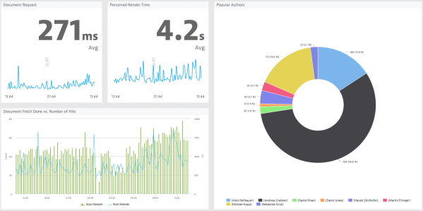 Dynatrace Web Dashboard