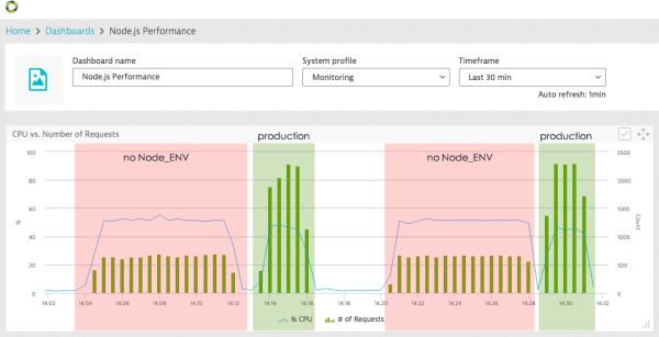 Node_js_Performance_-_Dynatrace_Web__ubuntu_