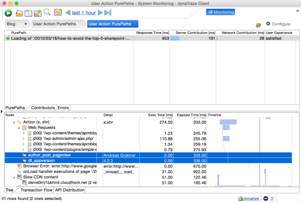 User Action PurePath with author and WordPress version