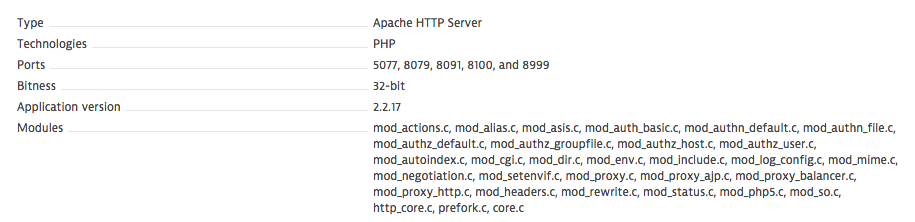 Apache modules enabled