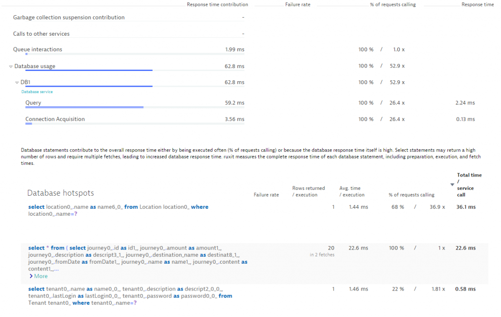 Response time breakdown containing database metrics