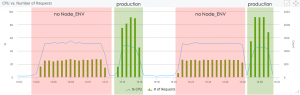 Node_js_Performance