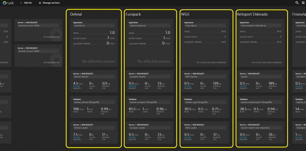 Ruxit dashboard organized by hosted platforms. Easy to set up and powerful to use.