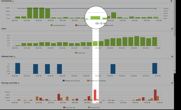 Citrix Session Reliability Part 2: When “Network Errors ...