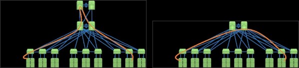 A flattened network can reduce latency and congestion – if you are aware of traffic paths