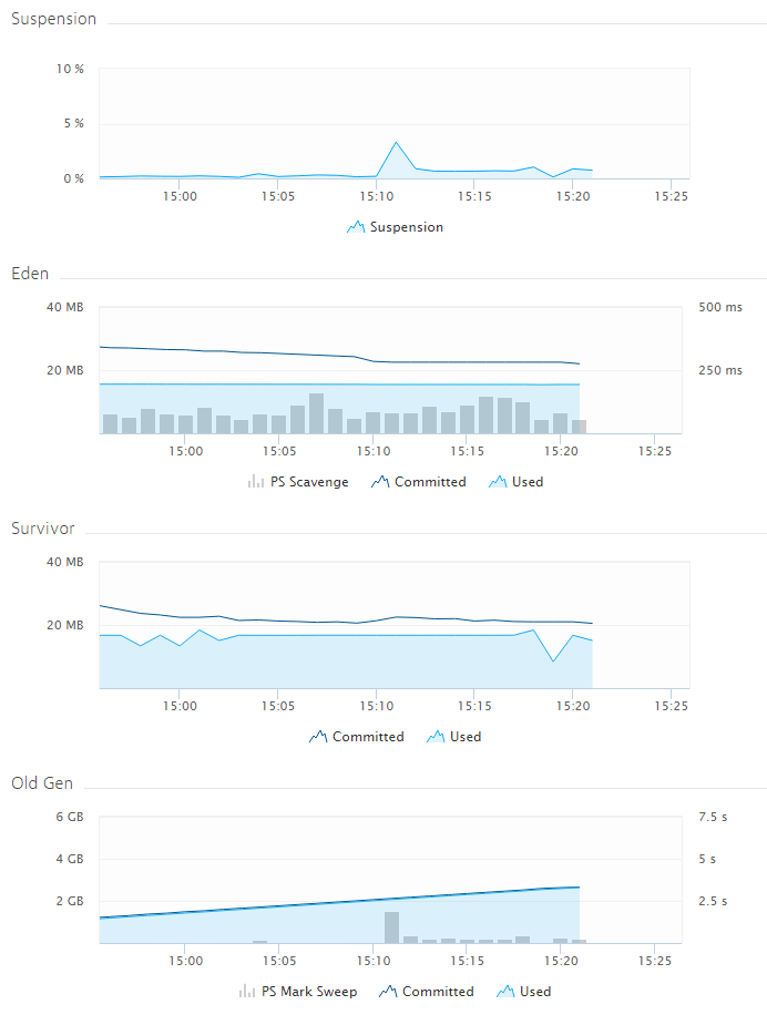 java memory monitor eclipse