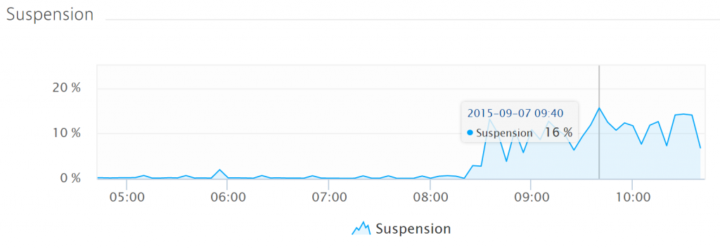 Java garbage collection