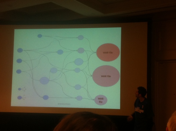 Interesting idea to visualize build dependencies and finding build hotspots