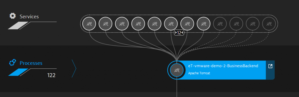 Hosting multiple services on a single servlet container