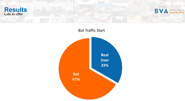 Help! 70% of our data center traffic caused by Search Engine Robots! | Dynatrace blog – monitoring redefined