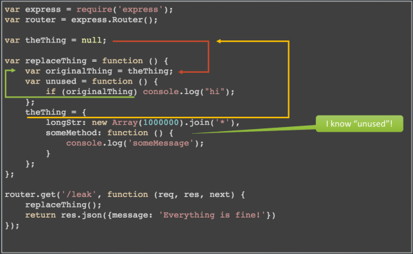 Figure 8: Introducing a leak into your own JavaScript code 