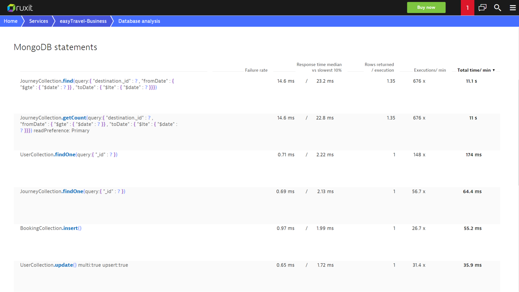 Database statements with performance metrics