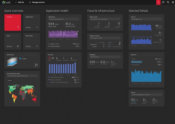ruxit_dashboard
