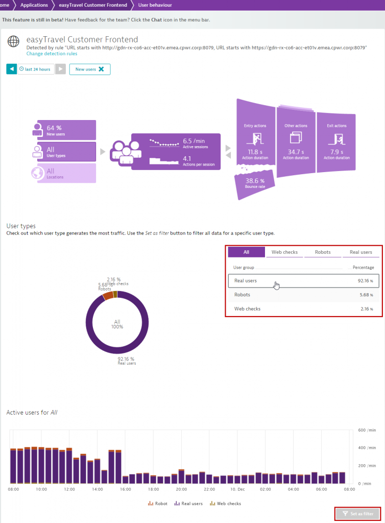 User behavior analytics now in beta! | Dynatrace news