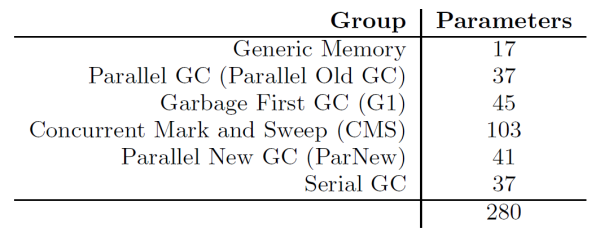 The number of GC-related parameters in Java 8 is overwhelming