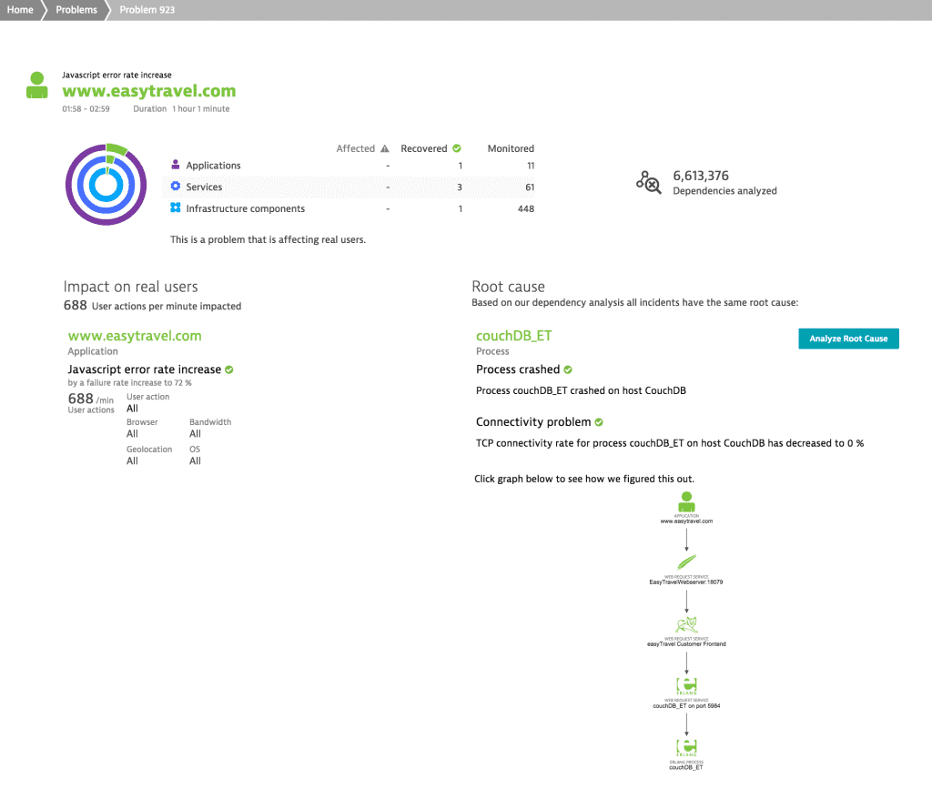 Dynatrace problem view