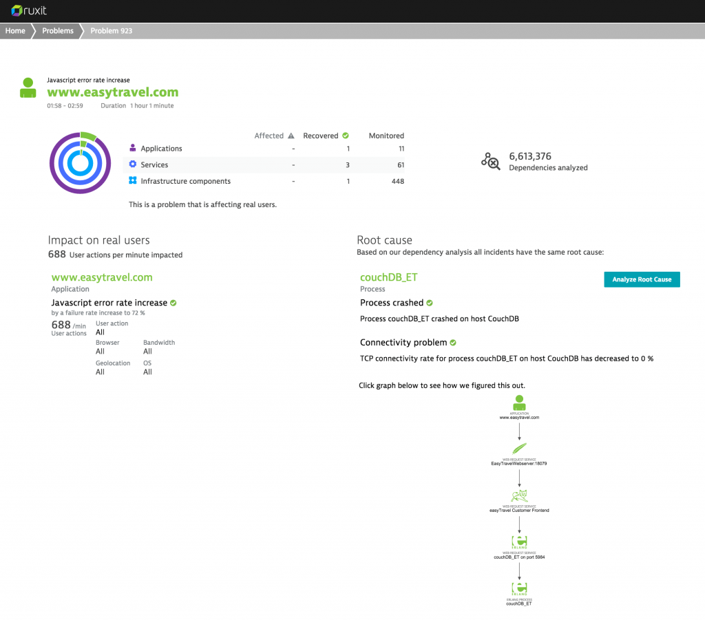 Dynatrace problem view