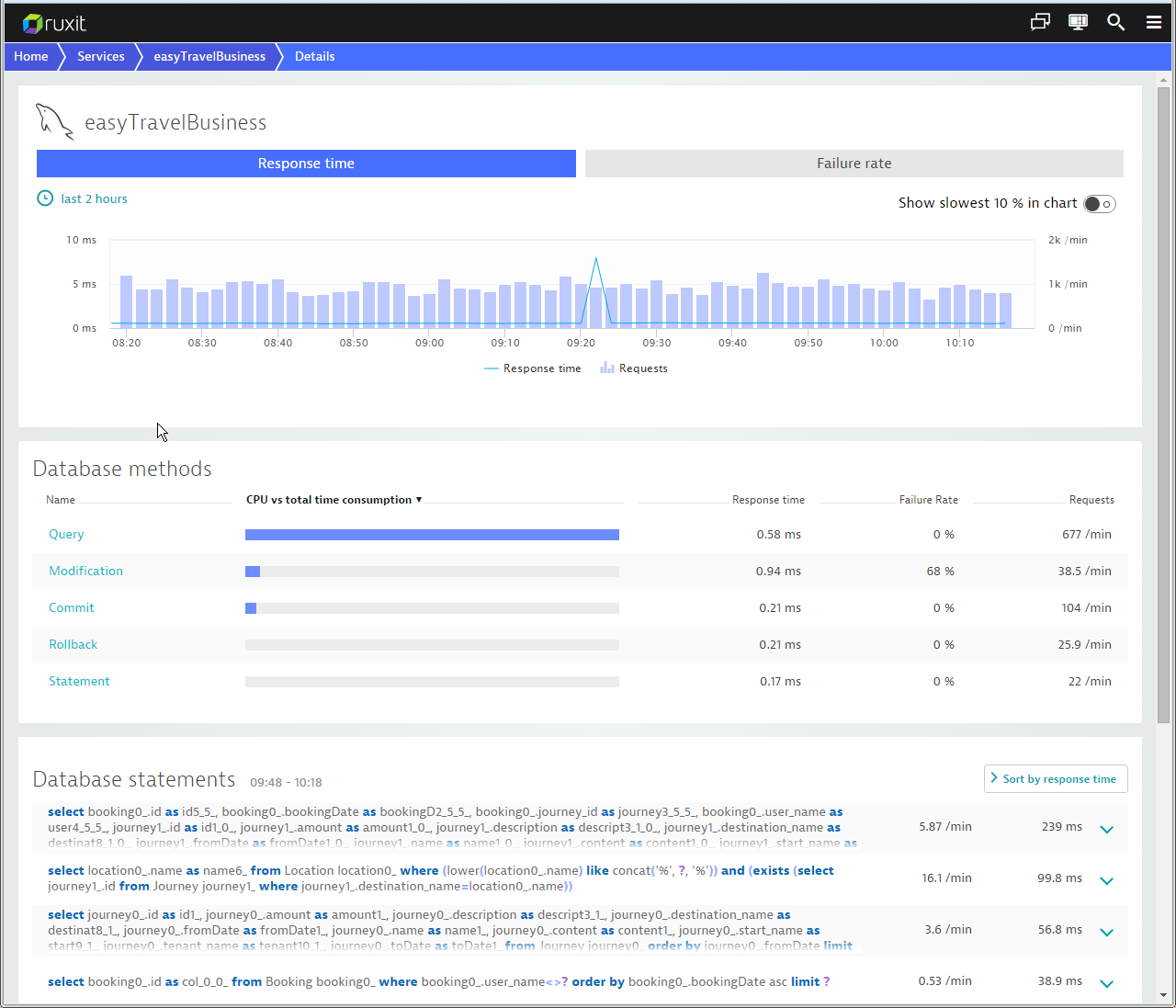 improved-database-analysis-views-dynatrace-news