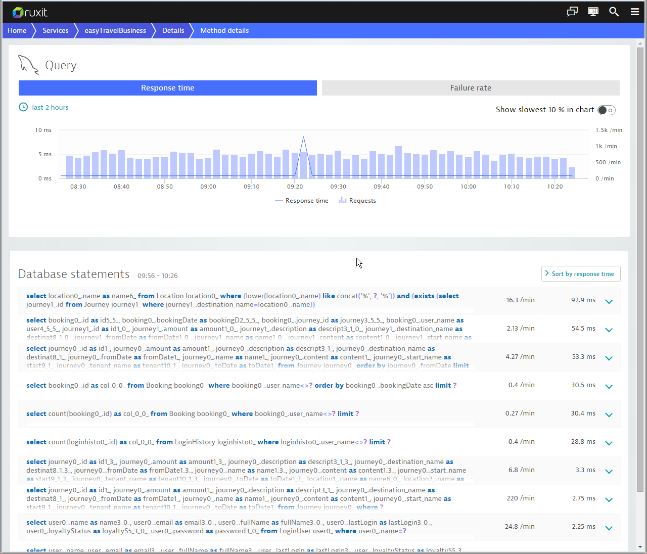 improved-database-analysis-views-dynatrace-news