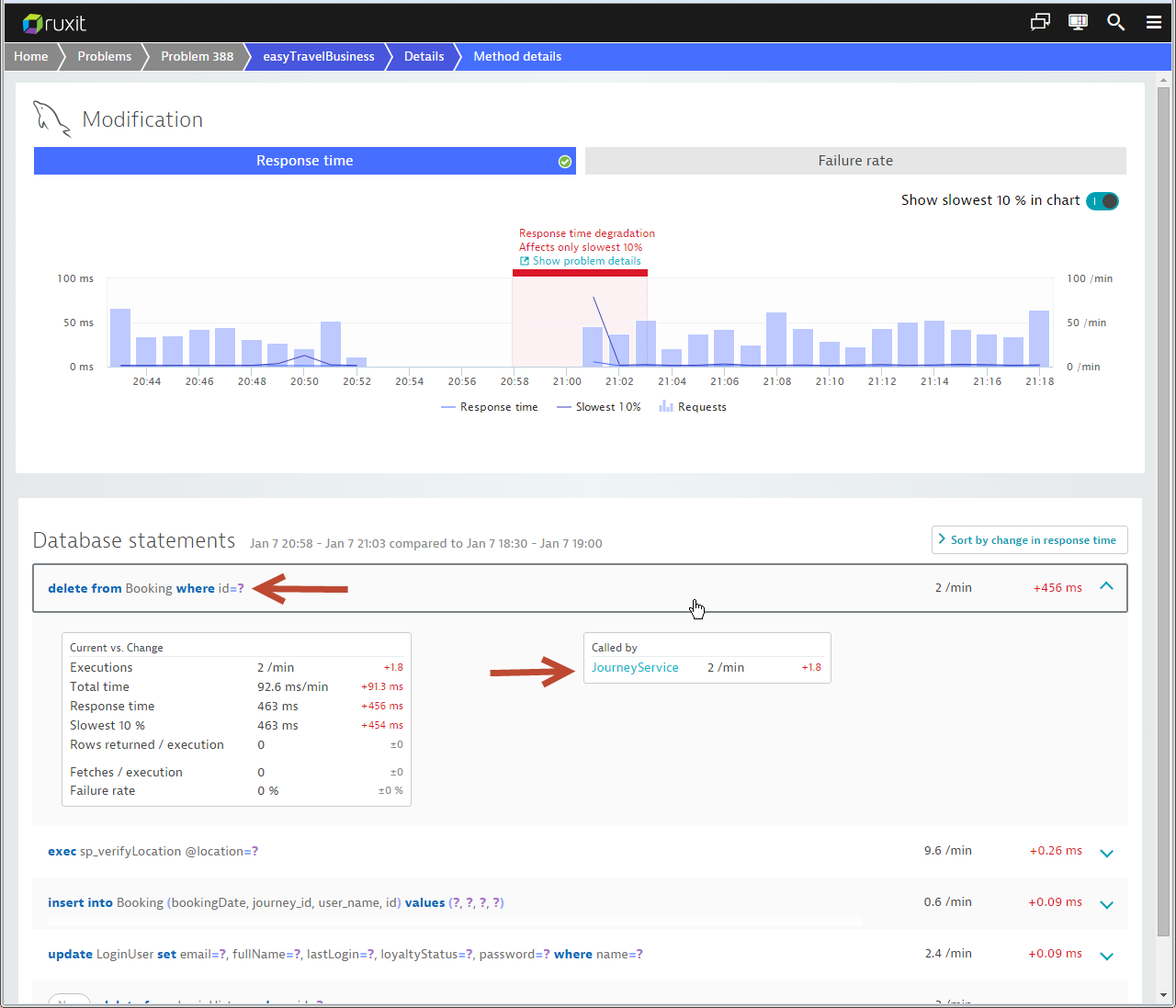 improved-database-analysis-views-dynatrace-news