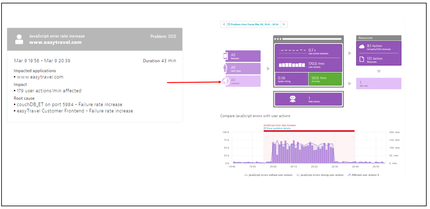 JavaScript error increase in Google Chrome v48 Dynatrace blog
