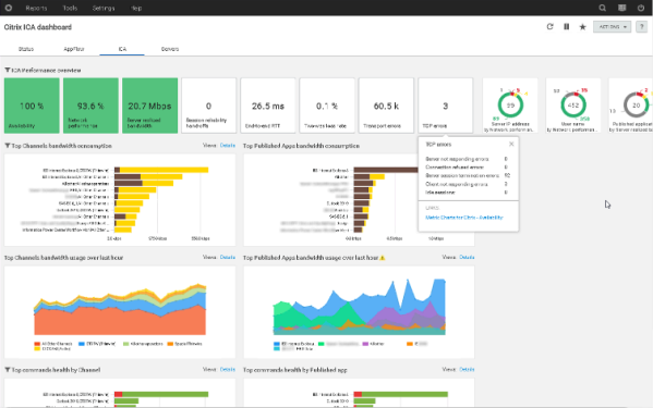 One of the Citrix dashboards, with visibility into ICA channels and published apps
