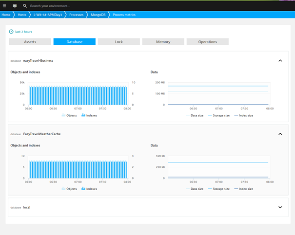 MongoDB