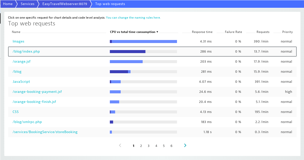 php agency glassdoor