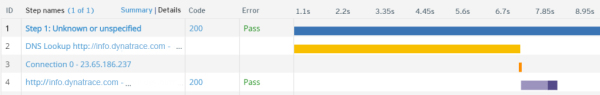 DNS fail China