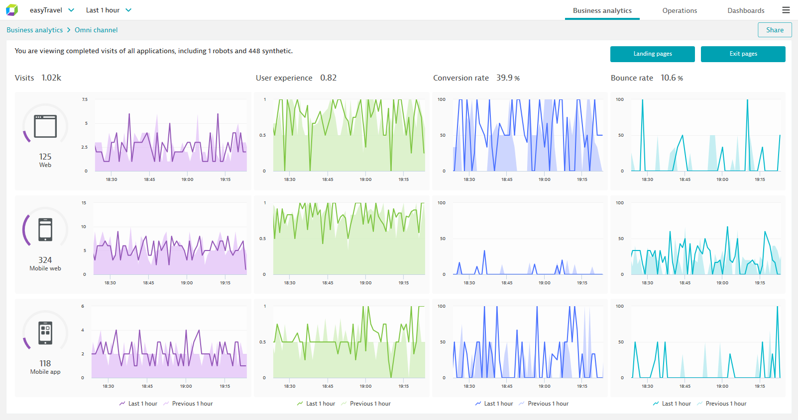 Omni-channel transaction view