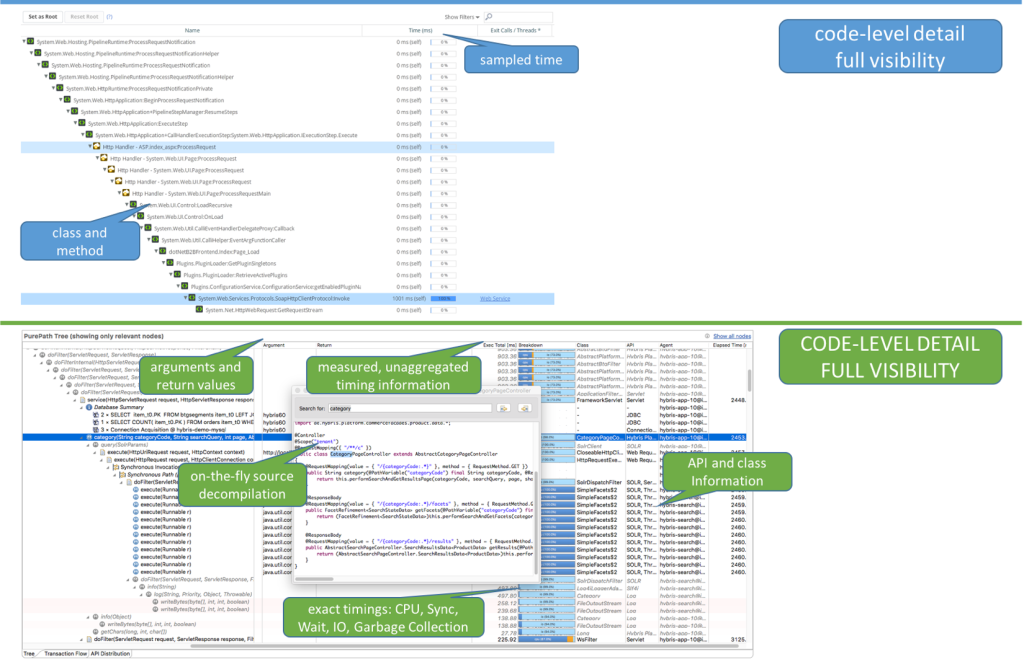 Careful! "code-level detail" in one APM tool might mean something different in another solution!