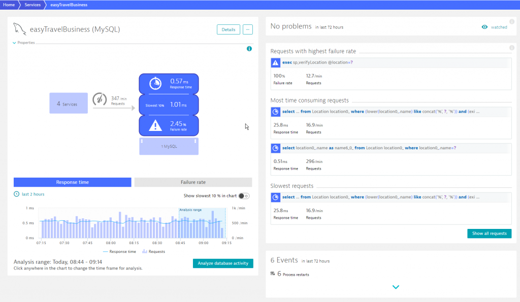 database visibility