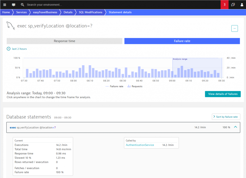 database visibility