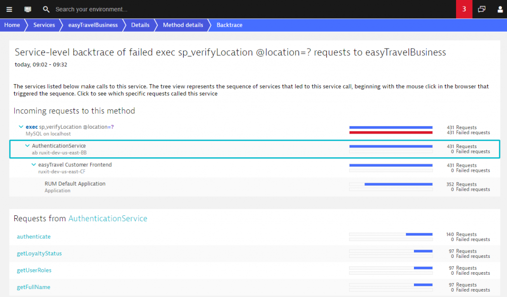 database visibility