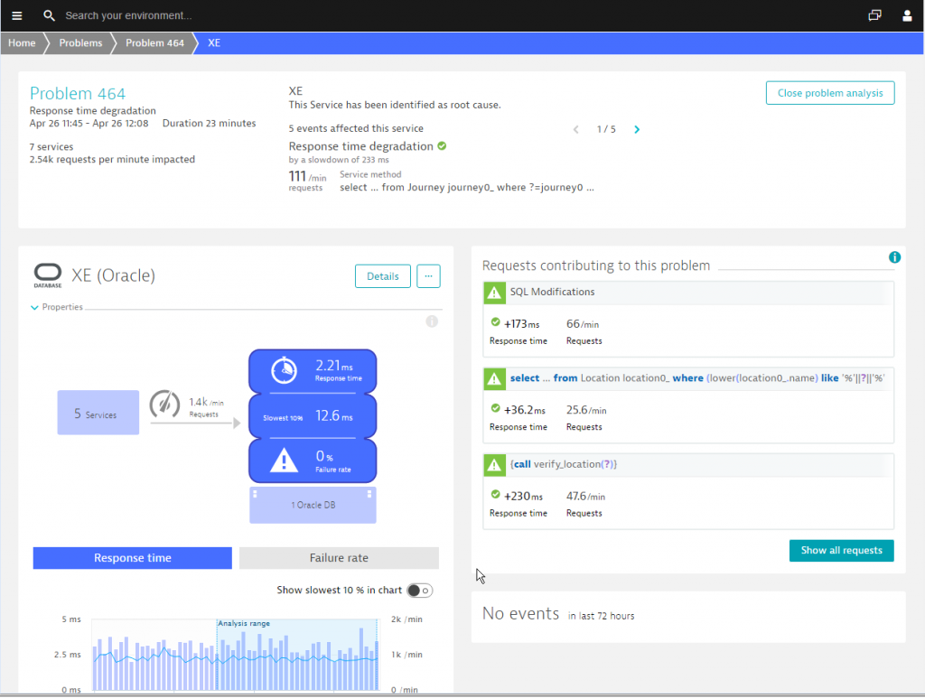 database visibility