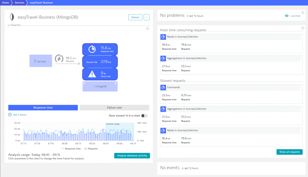 database visibility