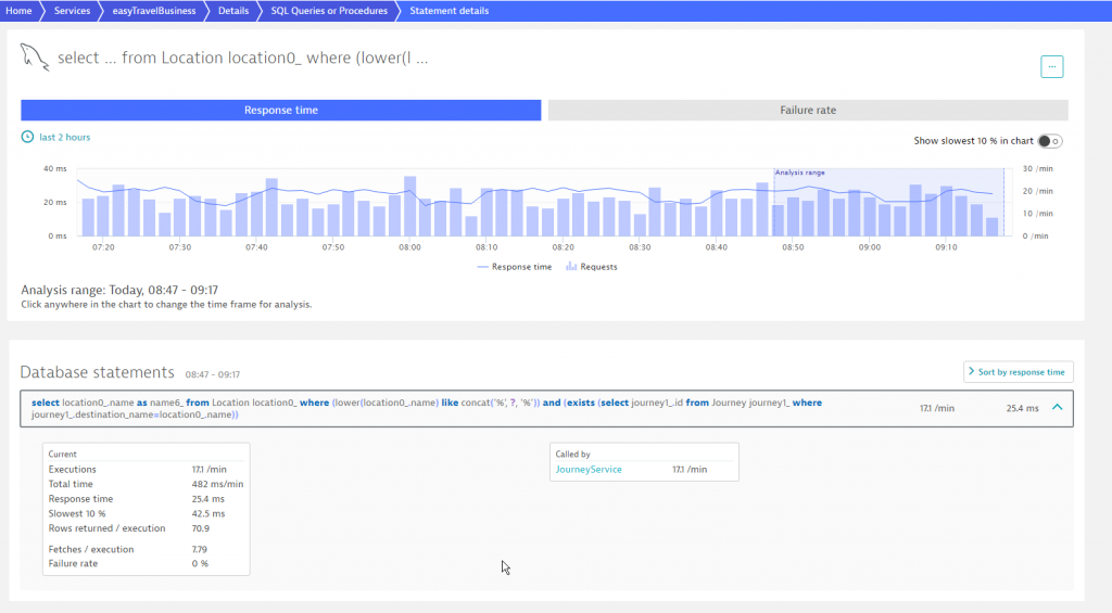 database visibility