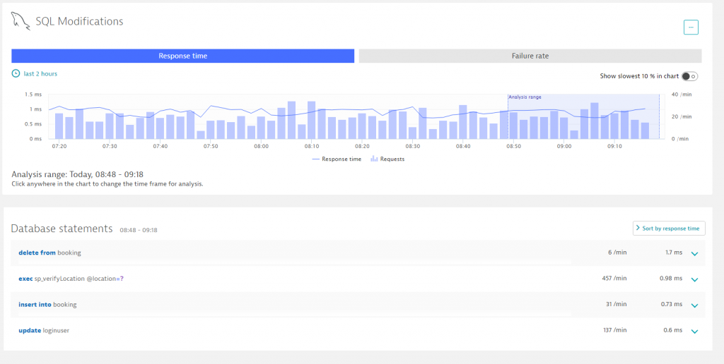 database visibility