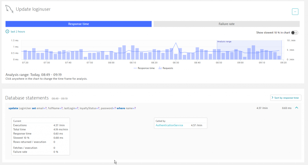 database visibility