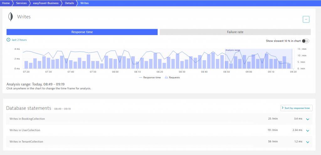 database visibility