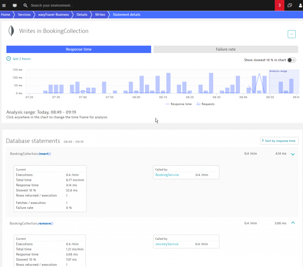 database visibility