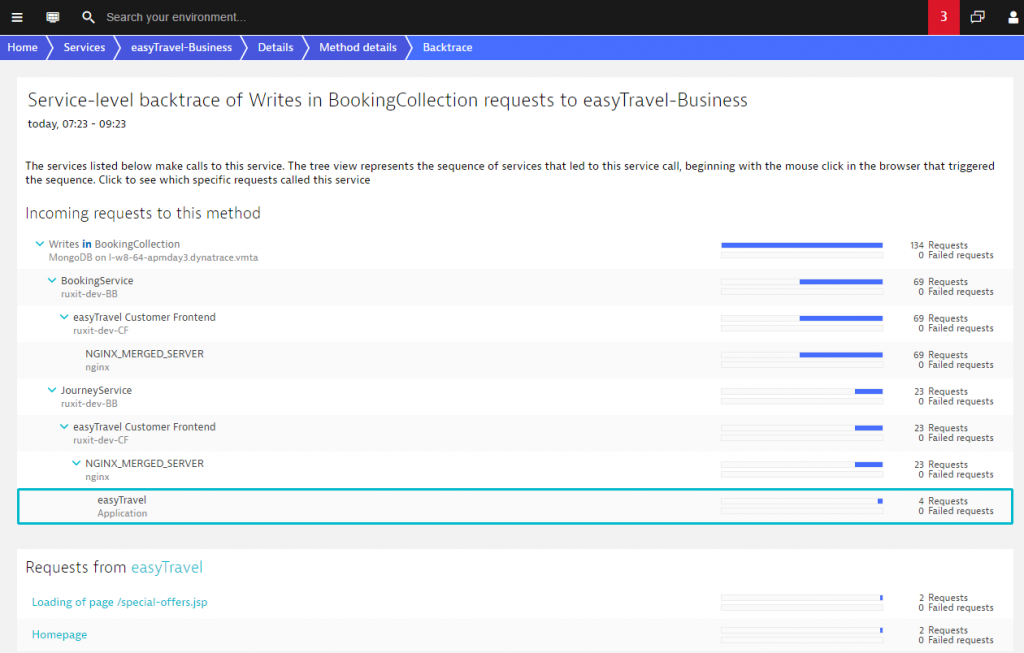 database visibility