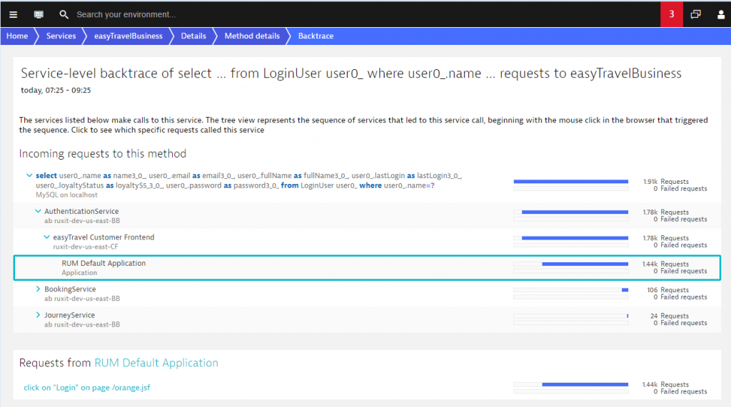 database visibility